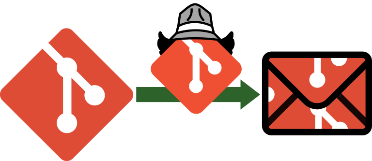An arrow from git logo to an envelop with git logo. The arrow is labelled by famous Inspector Gadget hat.